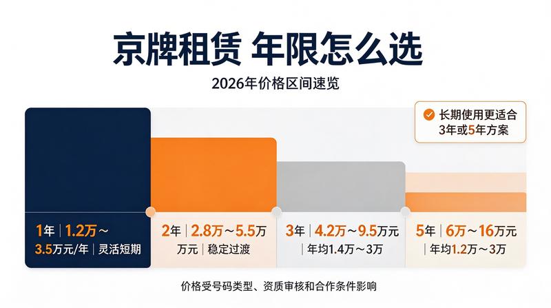 正规租赁流程